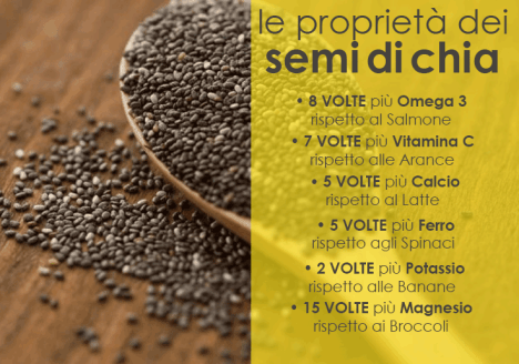 semi-di-chia-.png